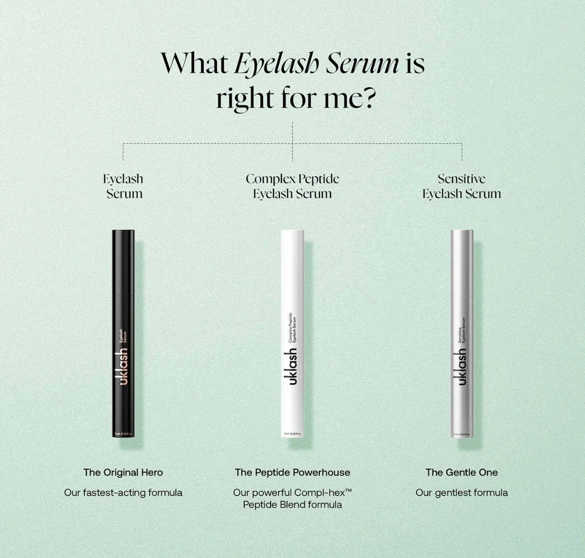 Uk eye serum